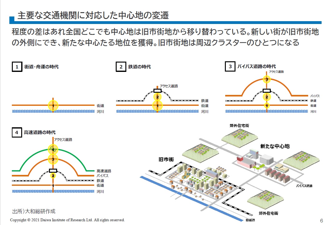 住まう街としての旧市街