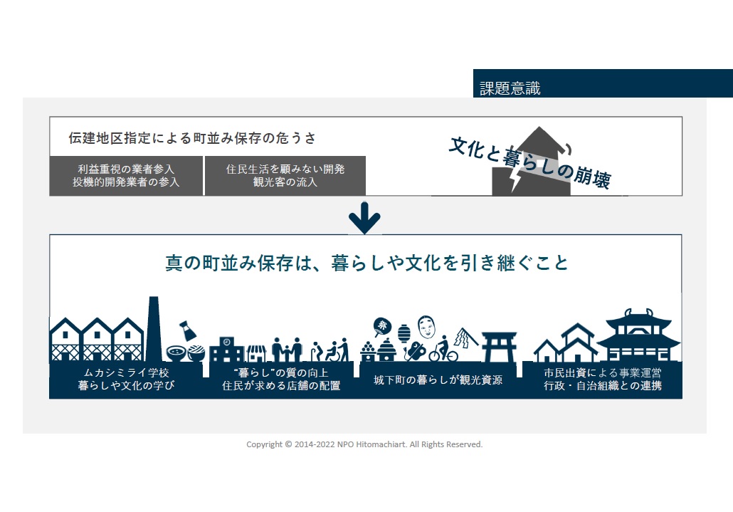 真の町並み保存は、暮らしや文化を引き継ぐこと